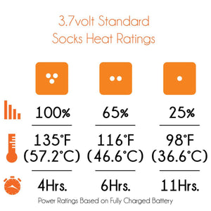 Mobile Warming 3.7V Unisex Standard Heated Socks (Size L/XL)