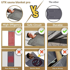 UTK Infrared Sauna Blanket - Full-Size Body Blanket 71"x71"