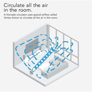 Vornado 623DC Polar Energy Smart Mid-Size Air Circulator Fan with Variable Speed Control - White
