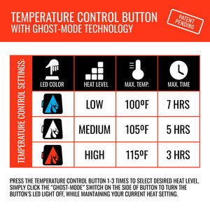 ActionHeat 5V Battery Heated Hunting Hand Warmer Muff