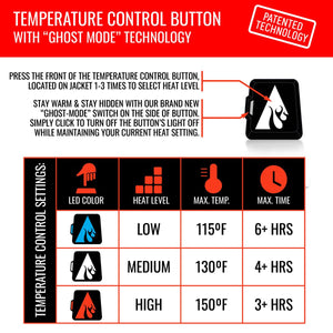 ActionHeat Tennessee Titans 5V Men's Softshell Battery Heated Jacket