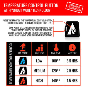 ActionHeat 5V Women's Classic Heated Fleece Vest
