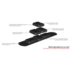 Black Ice CoolTherapy System - STX Sports Injury Relief 28" Wrap Hand/Wrist (4 Pack)