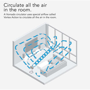 Vornado 693DC Polar Energy Smart Mid-Size Air Circulator Fan with Variable Speed Control and Adjustable Height - White