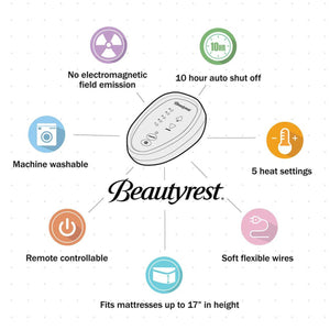 Beautyrest Heated Microfiber Mattress Pad with 3M Scotchgard - Full