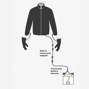 Black MAX to motorcycle adapter by Venture Heat, shown in a wiring diagram connecting heated jacket and gloves to a 12V battery.