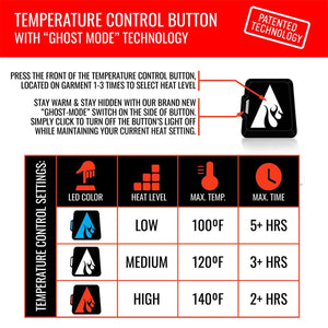 Heated scarf by ActionHeat, an infographic detailing its temperature control button with ghost mode and a table of heat settings.