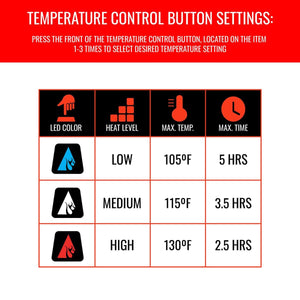 A heated jacket insert's temperature control settings chart by ActionHeat, detailing LED colors, heat levels, temperatures, and run times.