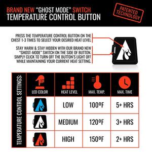 Instructions for a women's battery heated hunting vest by ActionHeat, detailing temperature control button with ghost mode, LED colors, heat levels, and max temperatures/times.