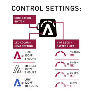 Battery Heated Balaclava by Aheata control settings diagram, illustrating heat levels, durations, and battery life.