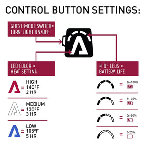 Aheata 7V Battery Heated Gloves - Unisex
