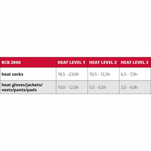 Lenz Lithium Battery Set rcB 2000