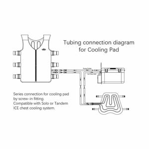 CompCooler Motorcycle Rider Solo System with Seat Cooling Pad 12V Flow Control Mode