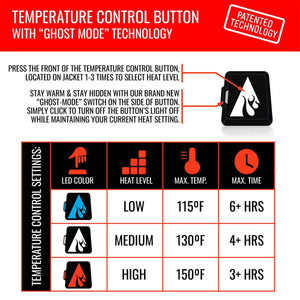 ActionHeat 5V Men's Battery Heated Parka Jacket