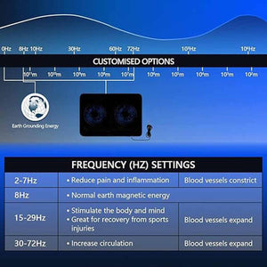 UTK Nalax BioPEMF Mat, Mimic Earth Magnetic Field Therapy for Sleep, Pain Relief - Black