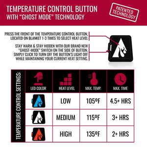 ActionHeat 7V Battery Heated Throw Blanket