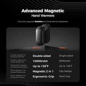 Ocoopa AI Smart Magnetic Double-Sided Rechargeable Heating Hand Warmers