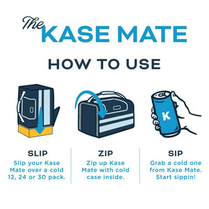 Dark blue Kase Mate cooler by Kanga Coolers, depicted in three steps: slipping, zipping, and a hand holding a cold can.