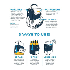 Blue and white soft-sided cooler pouch by Kanga Coolers, shown in a diagram highlighting its versatile design with magnetic flap and three ways to use for cans or ice.