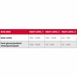 Lenz Heat Socks 5.1 Toe Cap Slim Fit with rcB 2000 Batteries