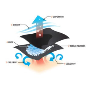 Chill-Its 6716 Evaporative Cooling Hard Hat Liner