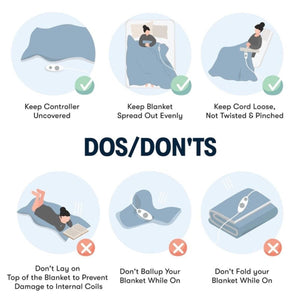 Light blue heated fleece to sherpa blanket by Serta, shown in an instructional infographic for safe use.