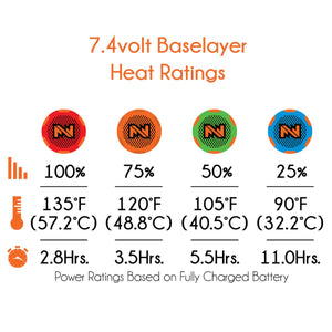 Mobile Warming 7.4V Ion Women's Baselayer Heated Shirt - Previous Generation