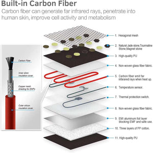 Full body carbon fiber infrared heating pad by UTK Technology, shown as an exploded diagram revealing its 11 layers including jade, tourmaline, and magnet stones.