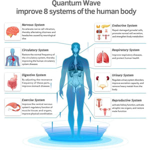 Infographic explaining Quantum Wave benefits for 8 human body systems by UTK Technology, featuring a blue anatomical figure.
