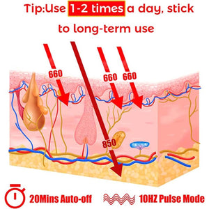 UTK Red Light Therapy Belt For Body Pain Relief 4 in 1 Flexible Wearable Device