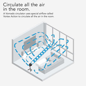 Vornado 693 Mid-Size Whole Room Air Circulator Fan with Adjustable Height - Black