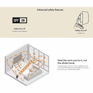 A whole room vintage heater by Vornado, illustrated in an infographic detailing safety shut-off features and efficient room heat circulation.