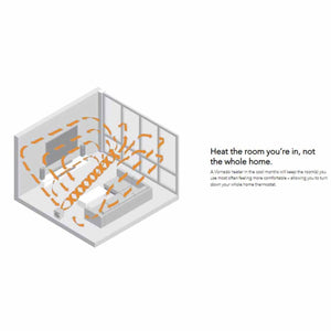 Stainless steel whole room heater by Vornado, illustrated in an isometric room with orange arrows showing air circulation.