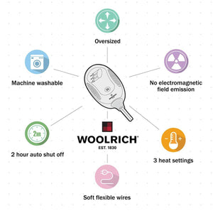 Diagram of an oversized heated throw by Woolrich, detailing features like machine washability, 3 heat settings, and soft flexible wires.