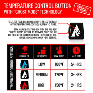 ActionHeat 5V Women's Waterproof Heated Rain Jacket
